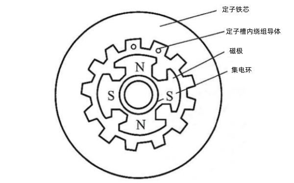 同步發(fā)電機構造原理圖.png