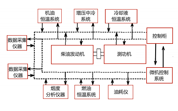 電控柴油機臺架系統硬件組成框圖.png