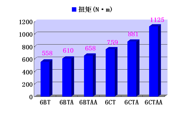 東風(fēng)康明斯發(fā)動(dòng)機扭矩表.png