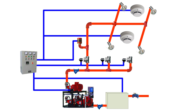 發(fā)電機房消防系統設計.png