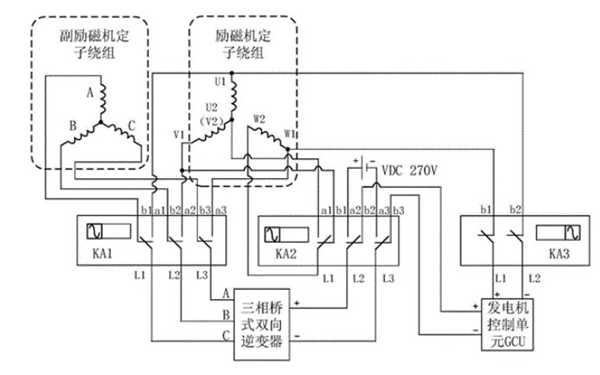 勵磁繞組接線(xiàn)方式-斯坦福發(fā)電機.png