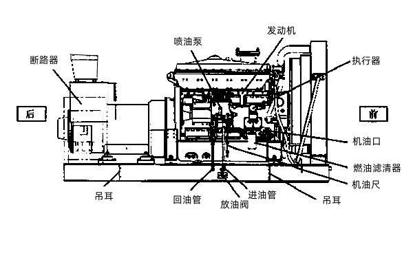 柴油發(fā)電機組外觀(guān)右視圖.png