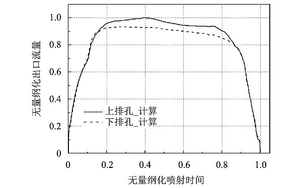 噴油器噴孔出口流量曲線(xiàn).png