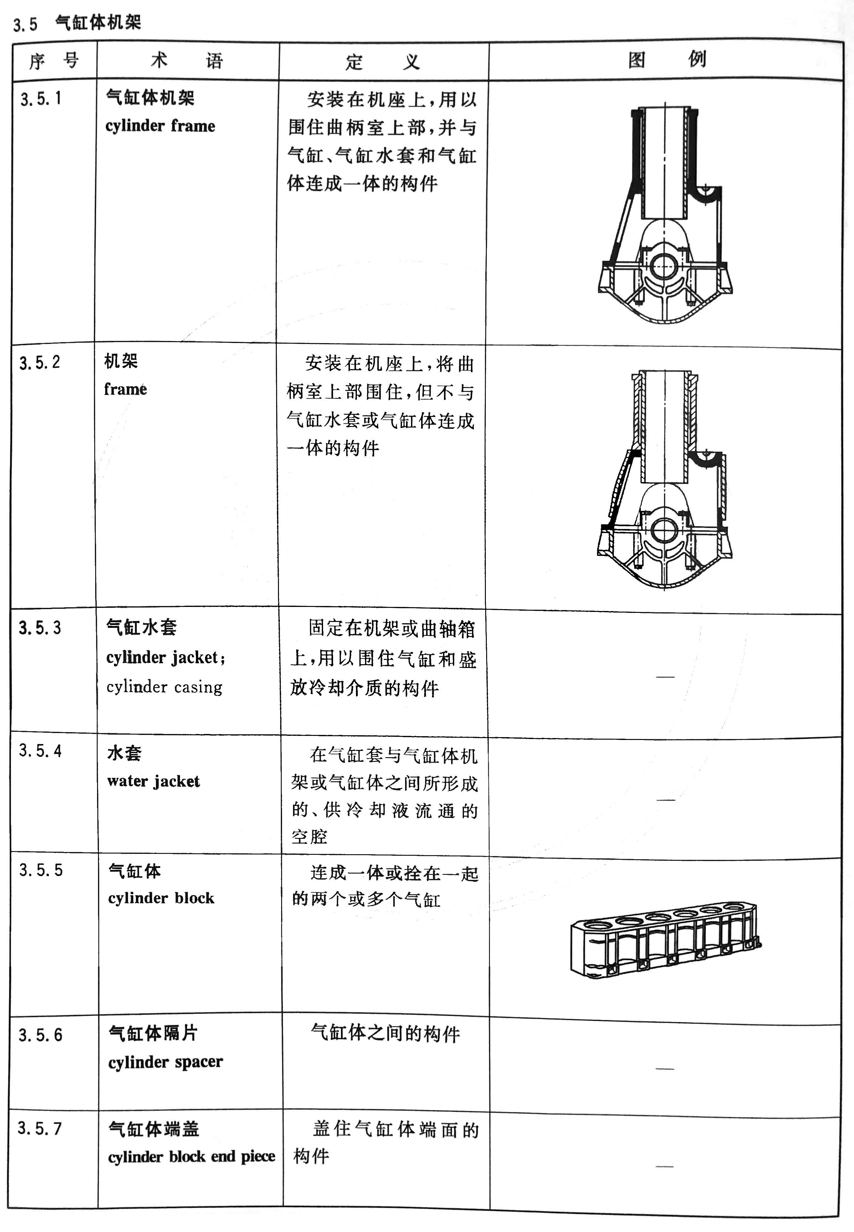 往復式內燃機  零部件和系統術(shù)語(yǔ) 第1部分：固定件及外部罩蓋04.jpg