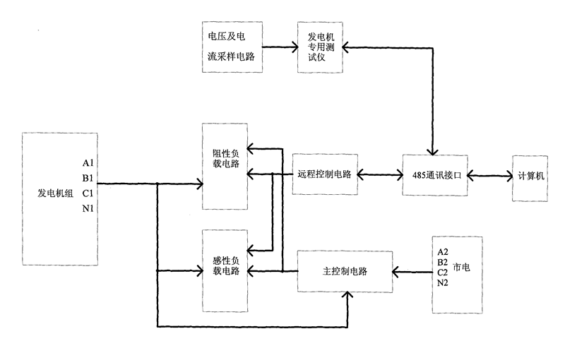 假性負載試驗接線(xiàn)圖-柴油發(fā)電機組.png