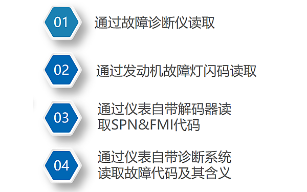 柴油機故障代碼的讀取方式.png