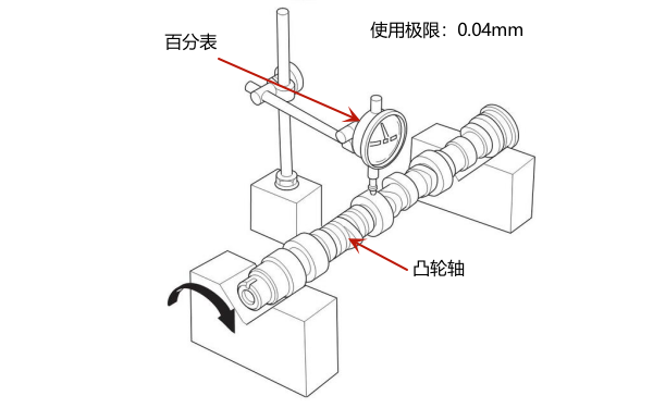 發(fā)動(dòng)機凸輪軸跳動(dòng)量測量（百分表極限值）.png