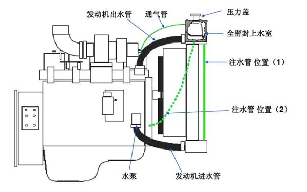 冷卻系統結構示意圖-康明斯柴油發(fā)電機組.png