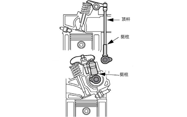 氣門(mén)組工作原理圖-柴油發(fā)電機.png