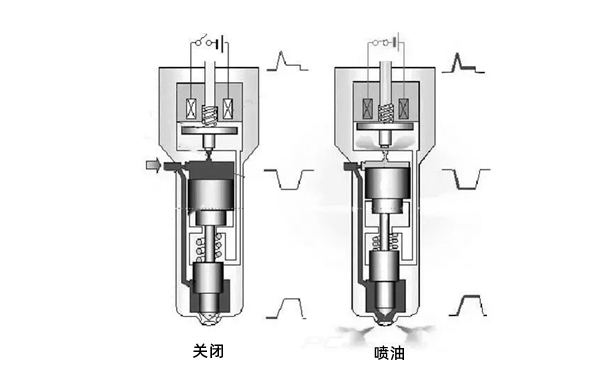 電控噴油器工作圖-柴油發(fā)電機組.png