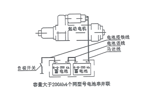 啟動(dòng)電瓶接線(xiàn)示意圖-柴油發(fā)電機組.png