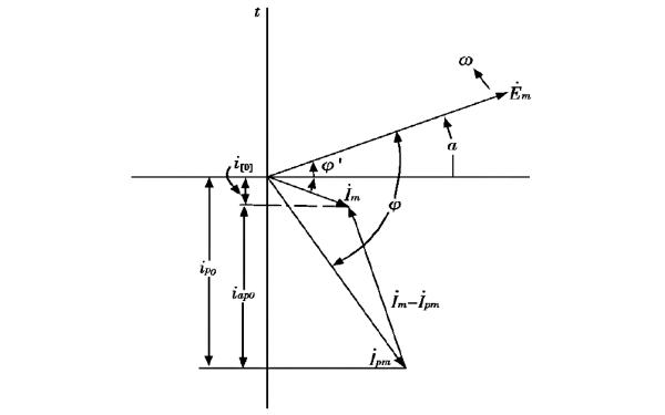 發(fā)電機短路電流關(guān)系相量圖.png