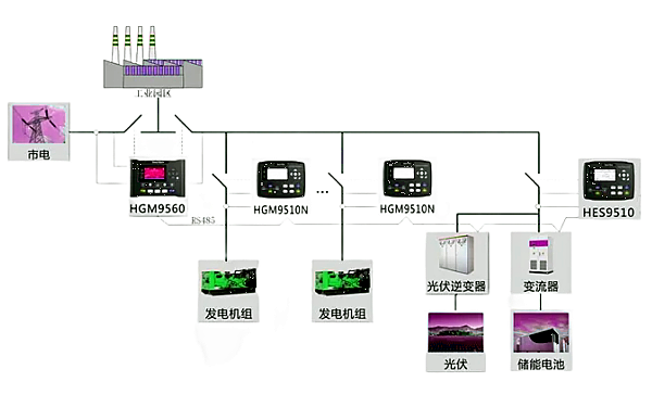 工業(yè)園區混合能源發(fā)電站解決方案.png