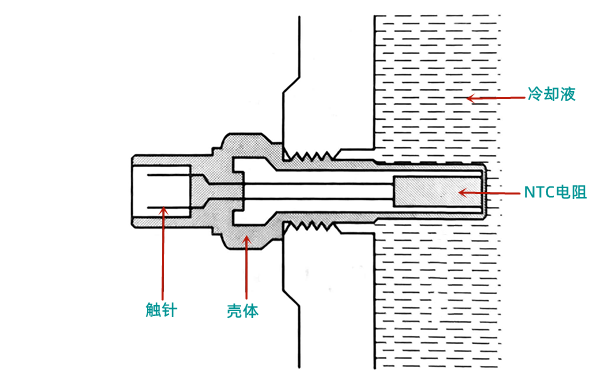 冷卻液溫度傳感器結構圖-柴油發(fā)電機組.png