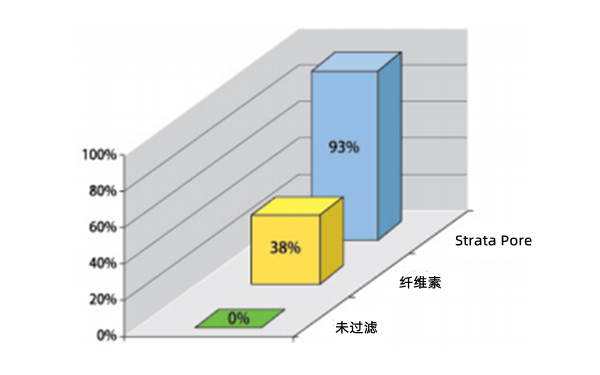 機油濾清器抗磨損保護-康明斯柴油發(fā)電機組.png