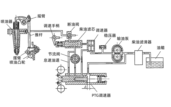 柴油發(fā)電機PT燃油系統的組成.png