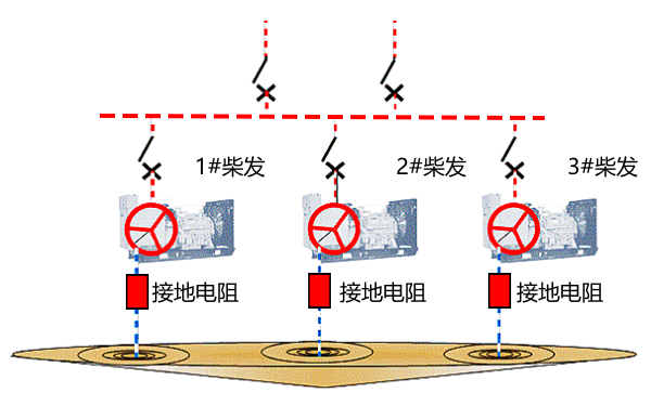 高壓柴油發(fā)電機組電阻接地線(xiàn)路圖.png