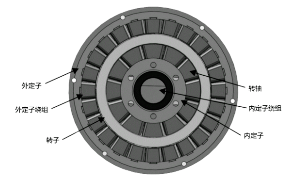 工頻永磁發(fā)電機結構圖.png