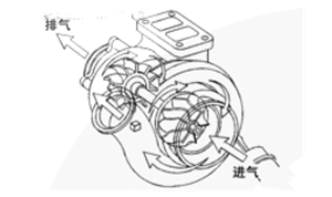 渦輪增壓器示意圖-康明斯柴油發(fā)電機組.png