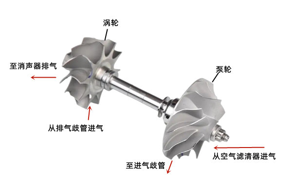 增壓器轉子軸-柴油發(fā)電機組.png