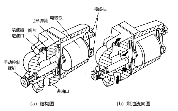 康明斯PT燃油泵停車(chē)閥結構圖.png