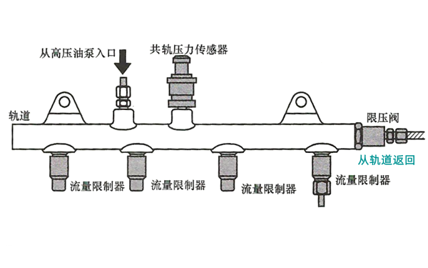 共軌壓力傳感器安裝位置圖-柴油發(fā)電機組.png