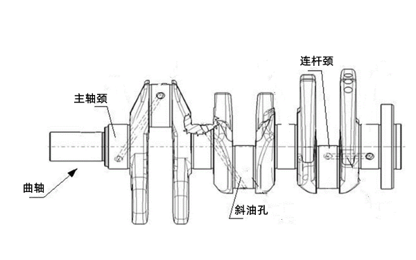 發(fā)動(dòng)機曲軸示意圖-柴油發(fā)電機組.png