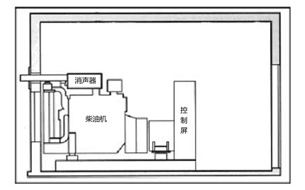 消聲器架在柴油機水箱上布置圖.png