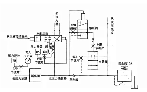 機械液壓調速器系統圖-發(fā)電機組.png