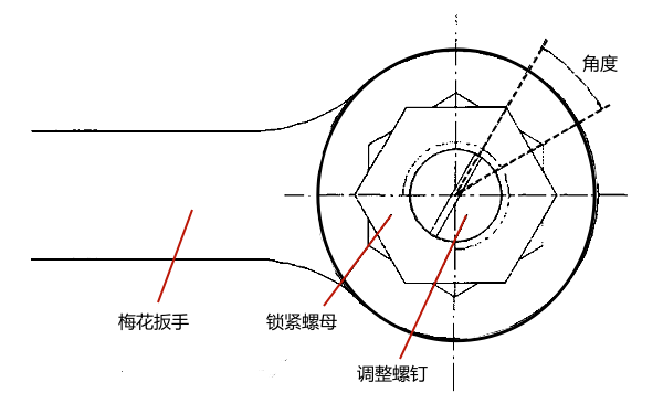 柴油機噴油器行程角度調整法.png