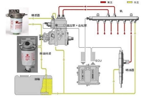 柴油發(fā)電機無(wú)法啟動(dòng)燃油系統故障.png