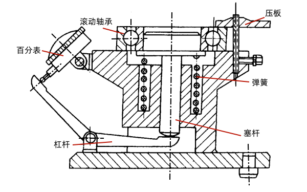 滾動(dòng)軸承軸向間隙的檢驗.png