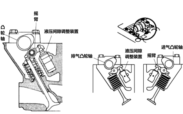 液壓間隙調整裝置結構圖-柴油發(fā)電機組.png