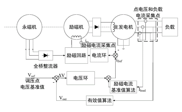 發(fā)電機自動(dòng)調壓器原理圖.png