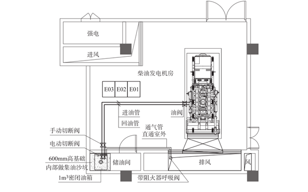 機房?jì)τ烷g設計圖-柴油發(fā)電機組.png