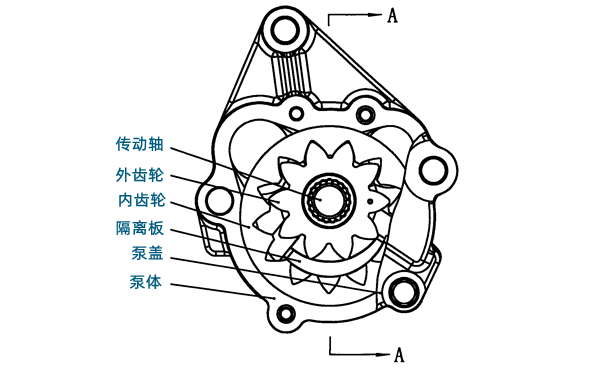 內接齒輪式機油泵-柴油發(fā)電機組.png