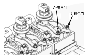 進(jìn)排氣門(mén)調整-康明斯柴油發(fā)電機組.png