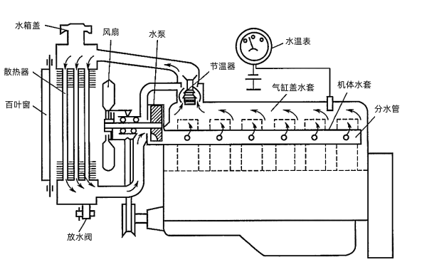 柴油機強制循環(huán)水冷卻系統示意圖.png