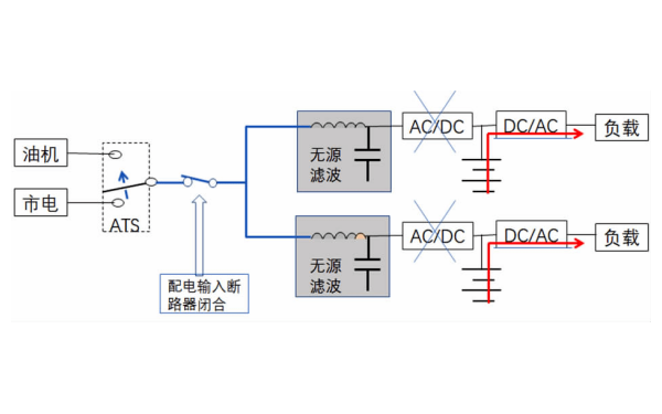 柴油發(fā)電機ATS轉換柜功能.png