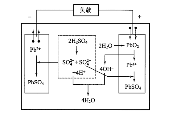 發(fā)電機組放電過(guò)程中的電化學(xué)反應示意圖.png