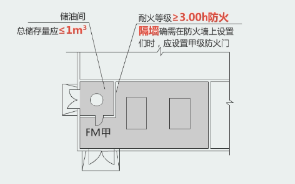 發(fā)電機房?jì)τ烷g設計規范（門(mén)朝外開(kāi)）.png