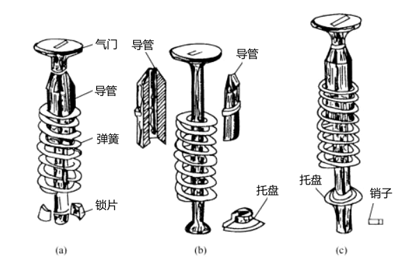 氣門(mén)彈簧連接圖-柴油發(fā)電機組.png