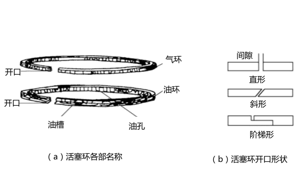 活塞環(huán)結構圖-柴油發(fā)電機組.png