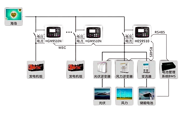 海島混合能源發(fā)電站解決方案.png