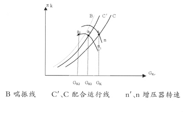 增壓器配合特性曲線(xiàn)圖.png