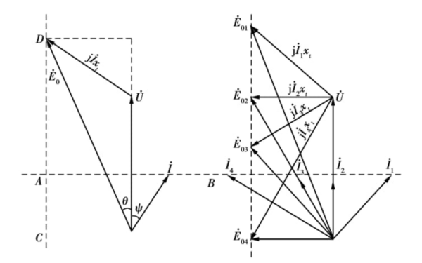 同步發(fā)電機無(wú)功功率相量圖.png