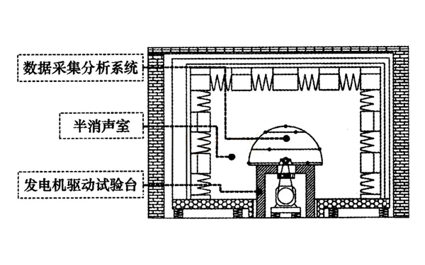 柴油發(fā)電機噪聲實(shí)驗室結構布局.webp.png