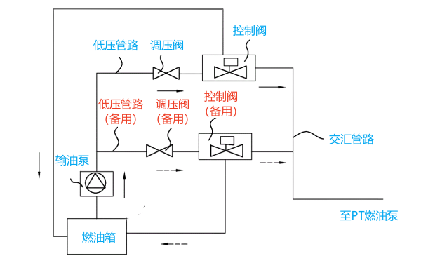 柴油機燃油系統低壓油路示意圖.png