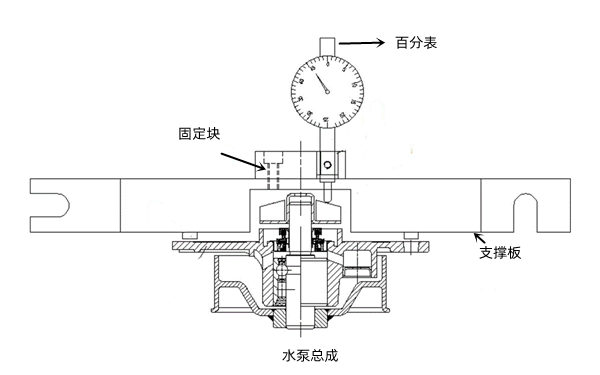 水泵檢測方法-康明斯柴油發(fā)電機組.png