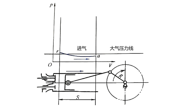 柴油機進(jìn)氣行程(以自然吸氣為例).png